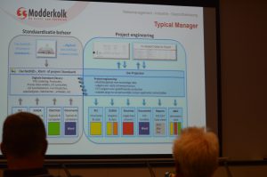 Afstudeerproject standaard voor Waterschap de Dommel Modderkolk