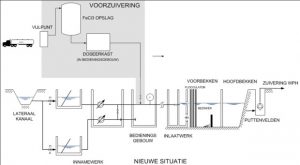 waterproductiebedrijf Heel MOdderkolk WPH WML